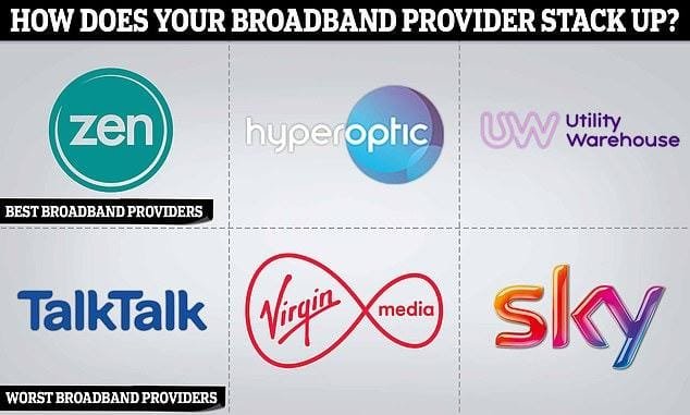 Top UK Broadband Providers that Support Uninterrupted⁢ IPTV Streaming