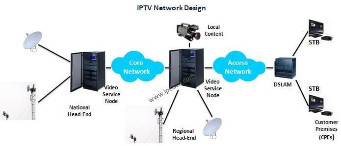 Troubleshooting Common IPTV Connectivity Issues